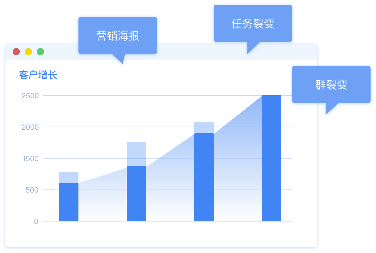 微盛企微管家·客户运营